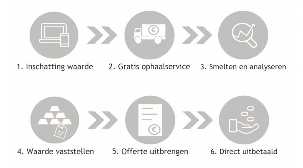 Zilver Verkopen Zwolle 4