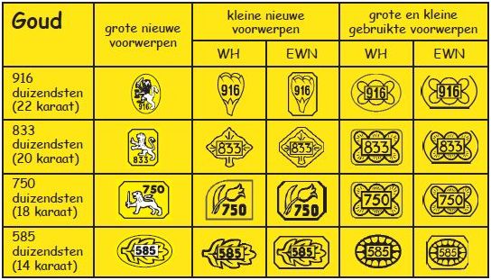 Goud verkopen Goes - keurtekens